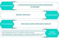 01_zakladanie_dzial_branski